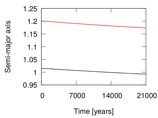 Figure 17