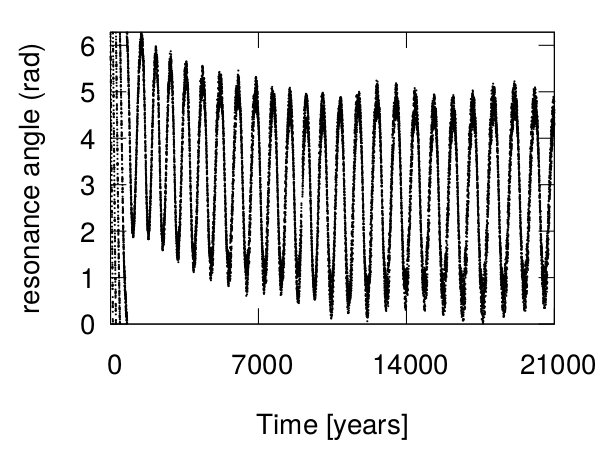 Figure 18