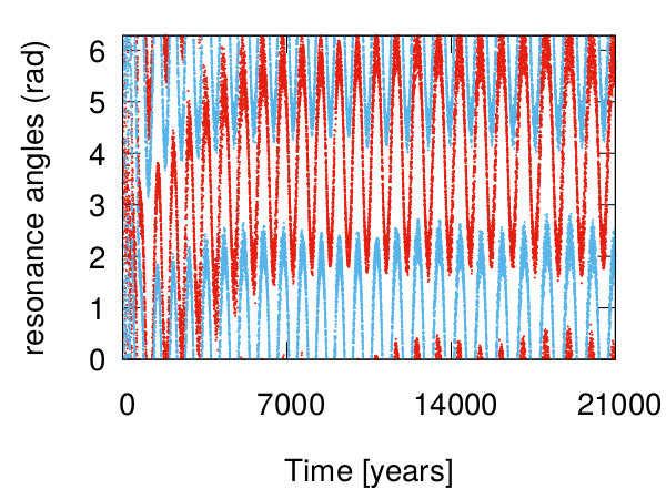 Figure 19