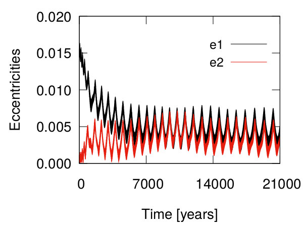 Figure 20