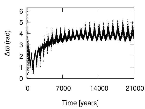 Figure 21