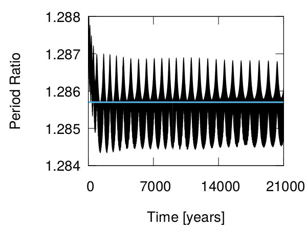 Figure 22