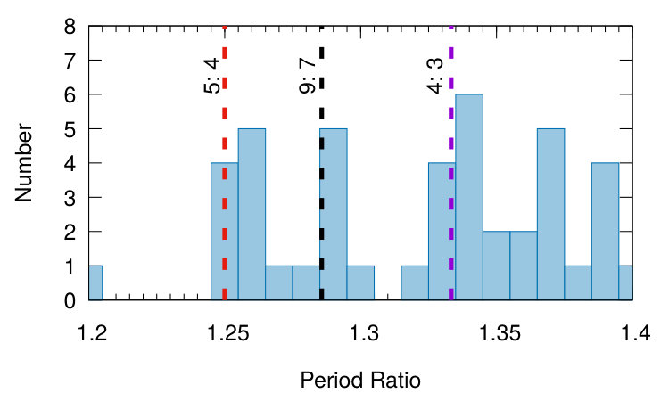 Figure 23