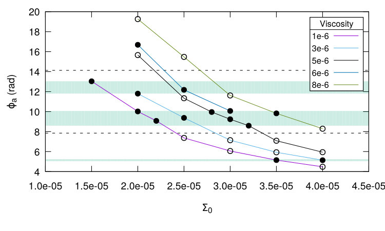 Figure 24
