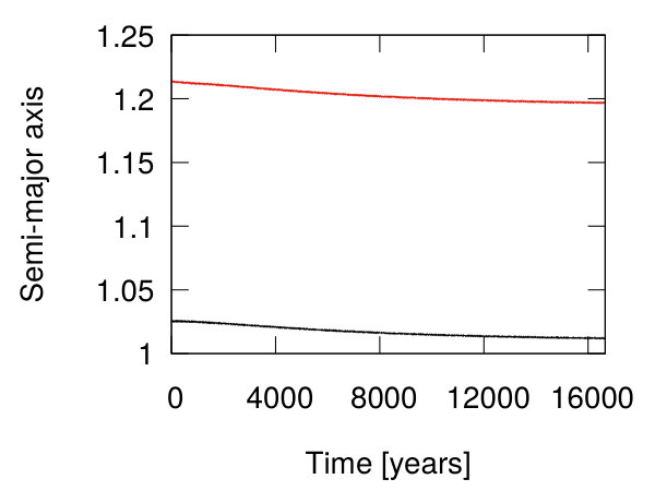 Figure 25