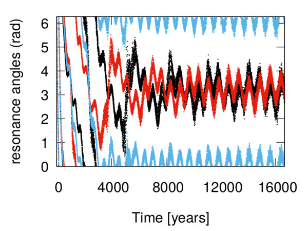Figure 26