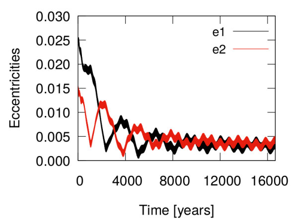 Figure 27
