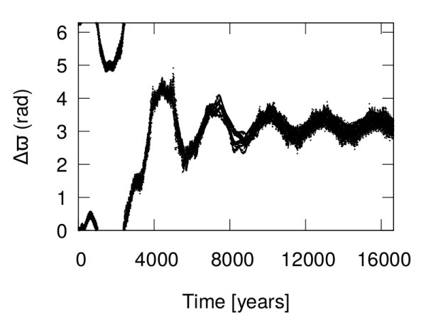Figure 28