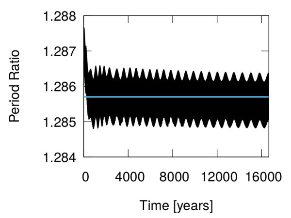 Figure 29
