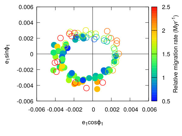 Figure 30