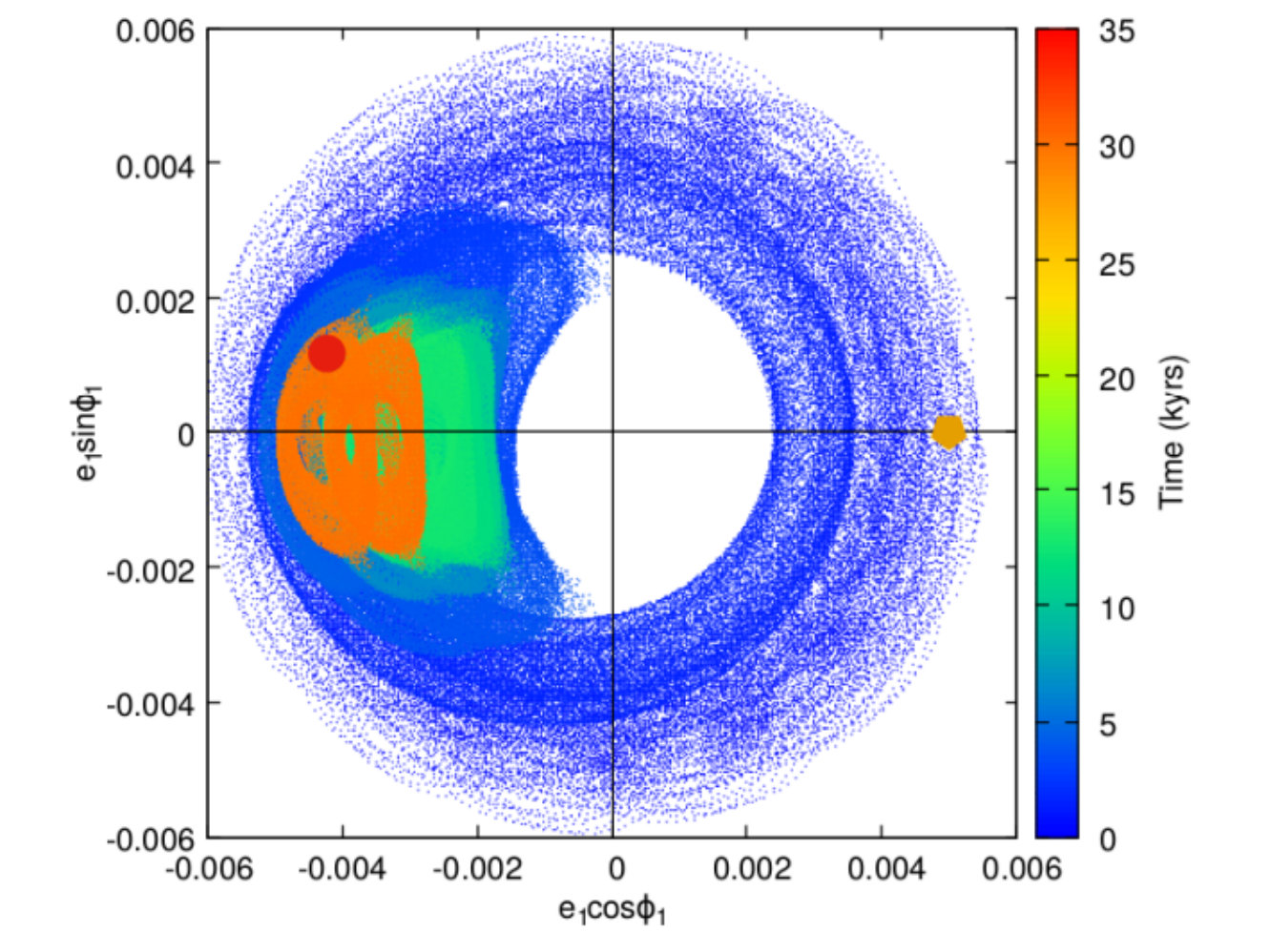 Figure 31