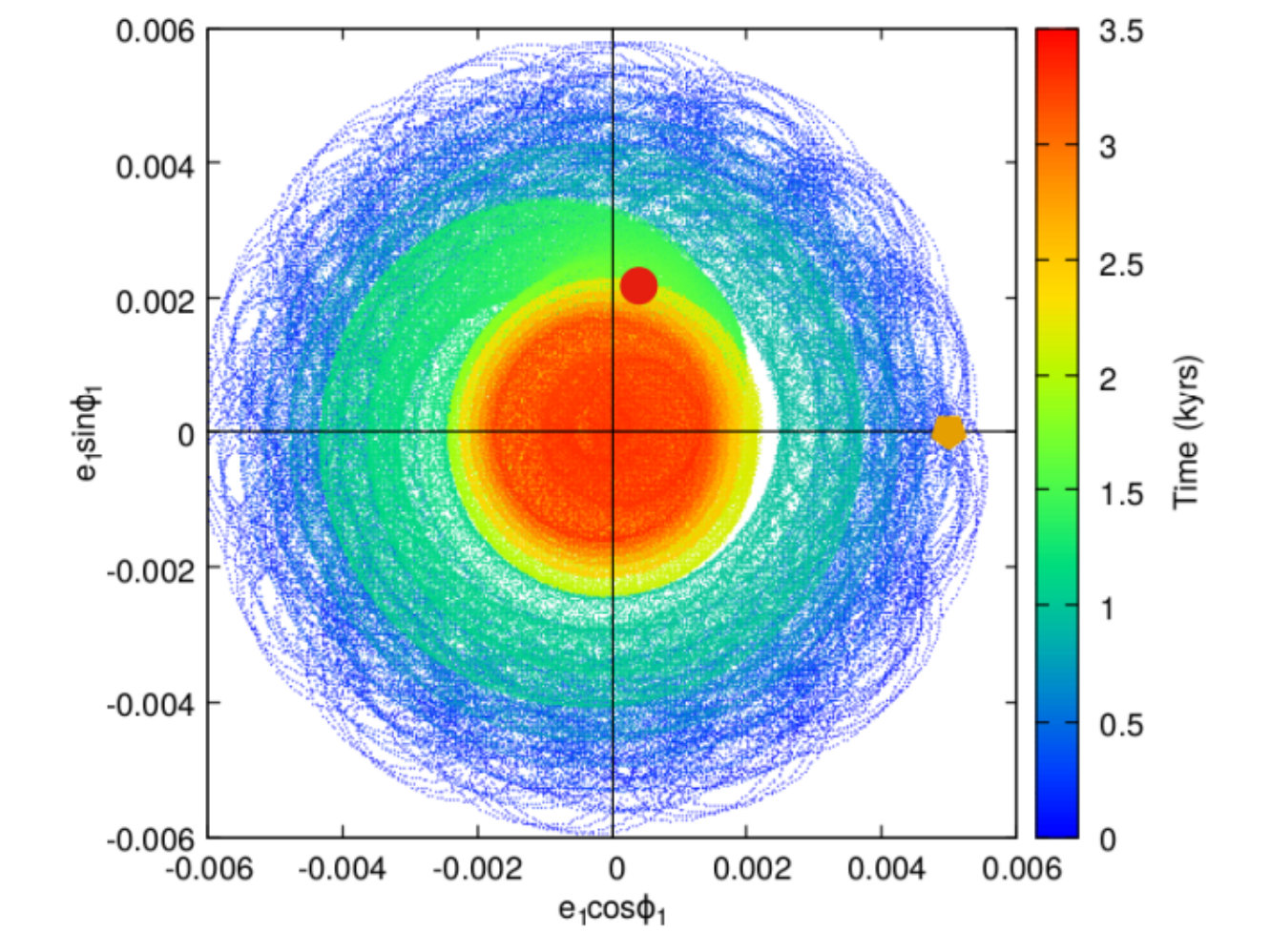 Figure 32