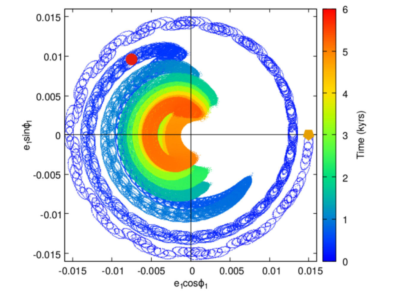Figure 33