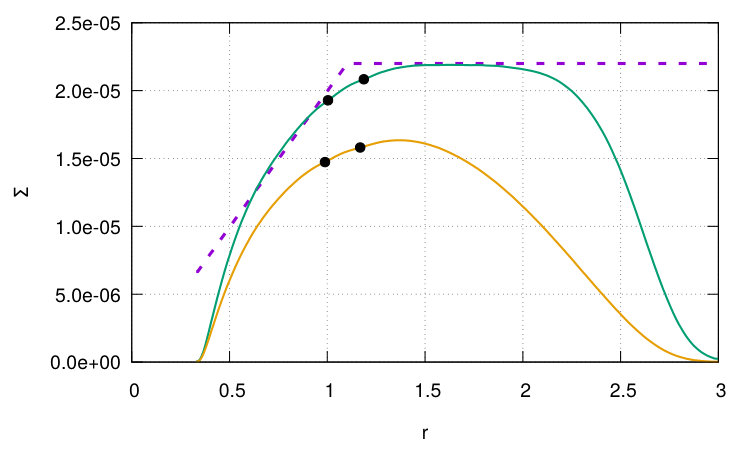Figure 34