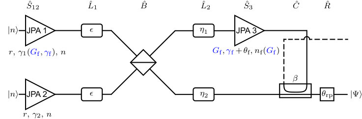 Figure 8