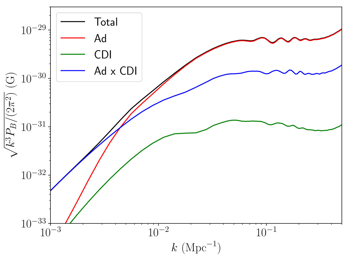 Figure 7