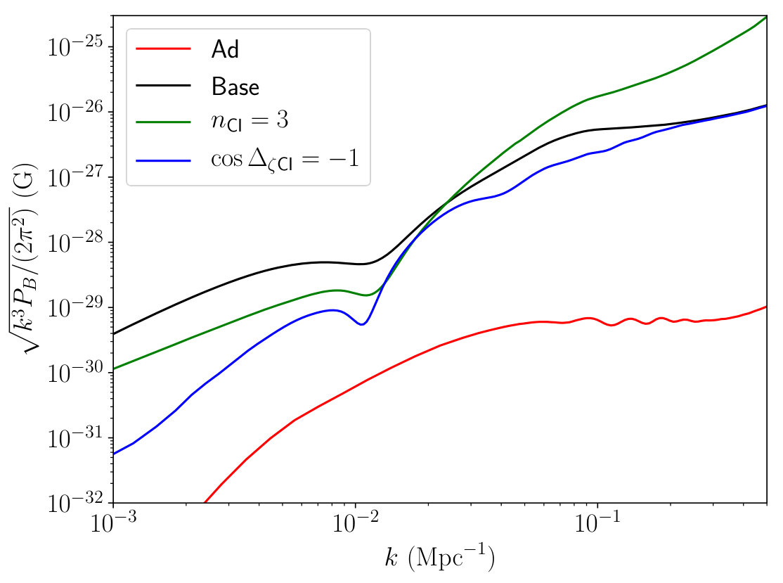 Figure 9