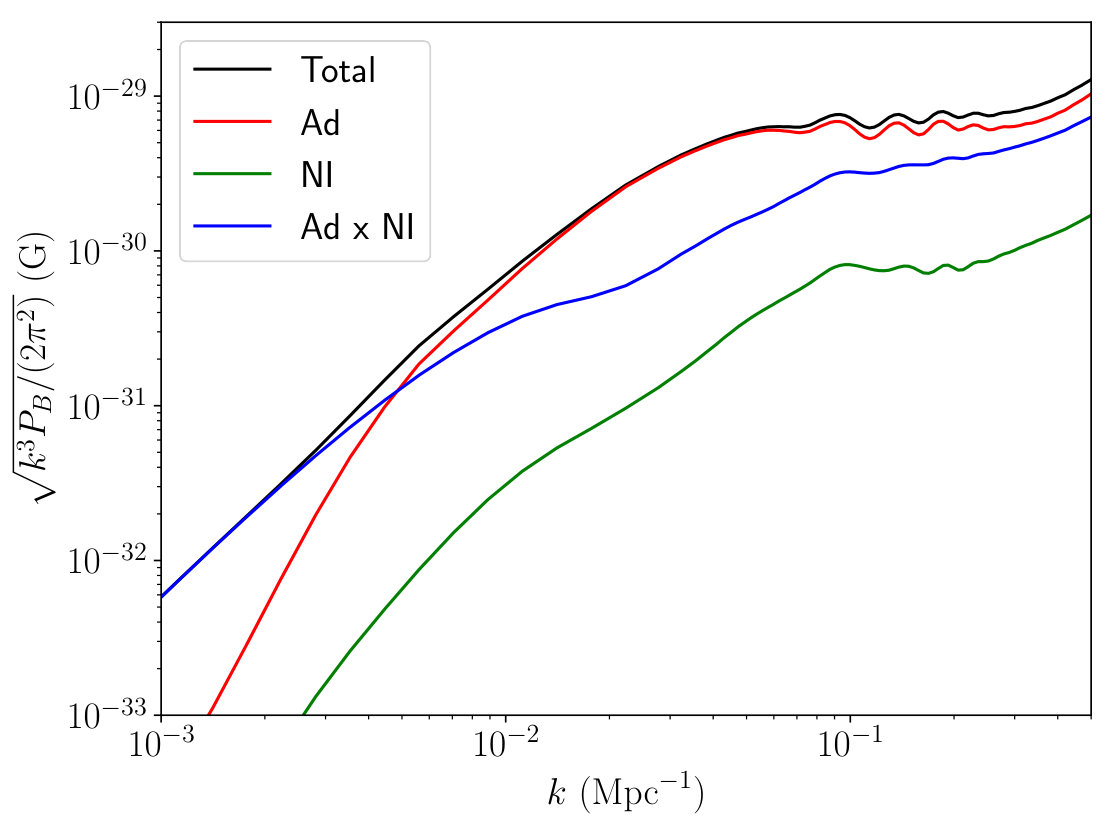 Figure 10