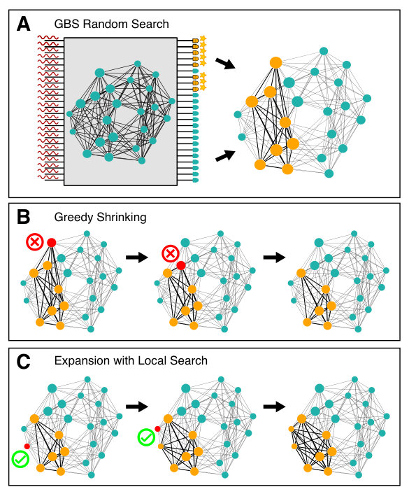 Figure 5