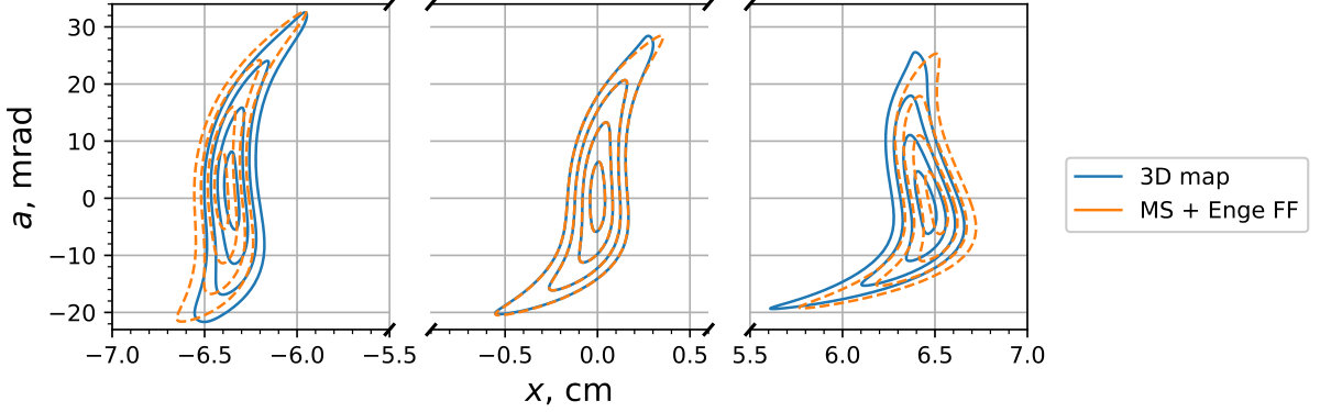 Figure 10