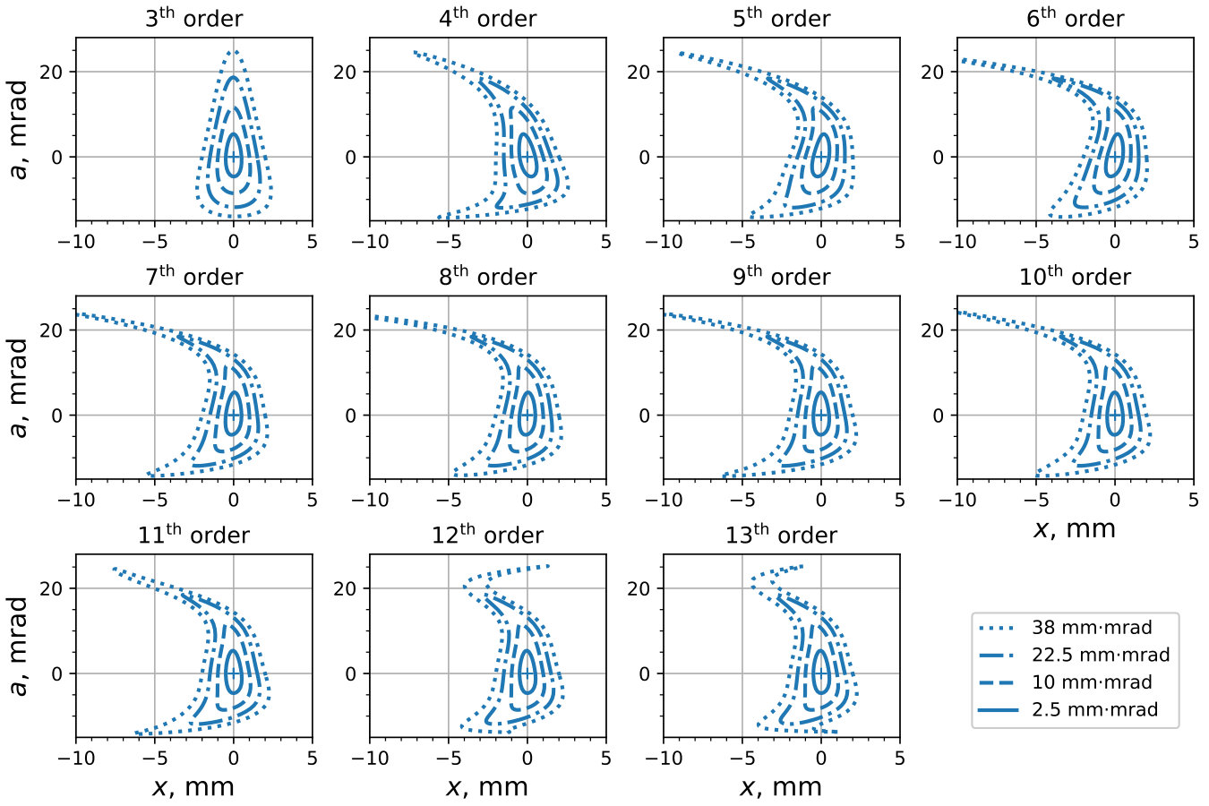 Figure 12