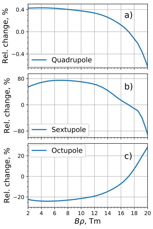 Figure 14