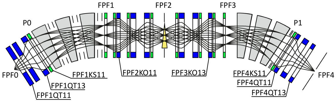 Figure 17