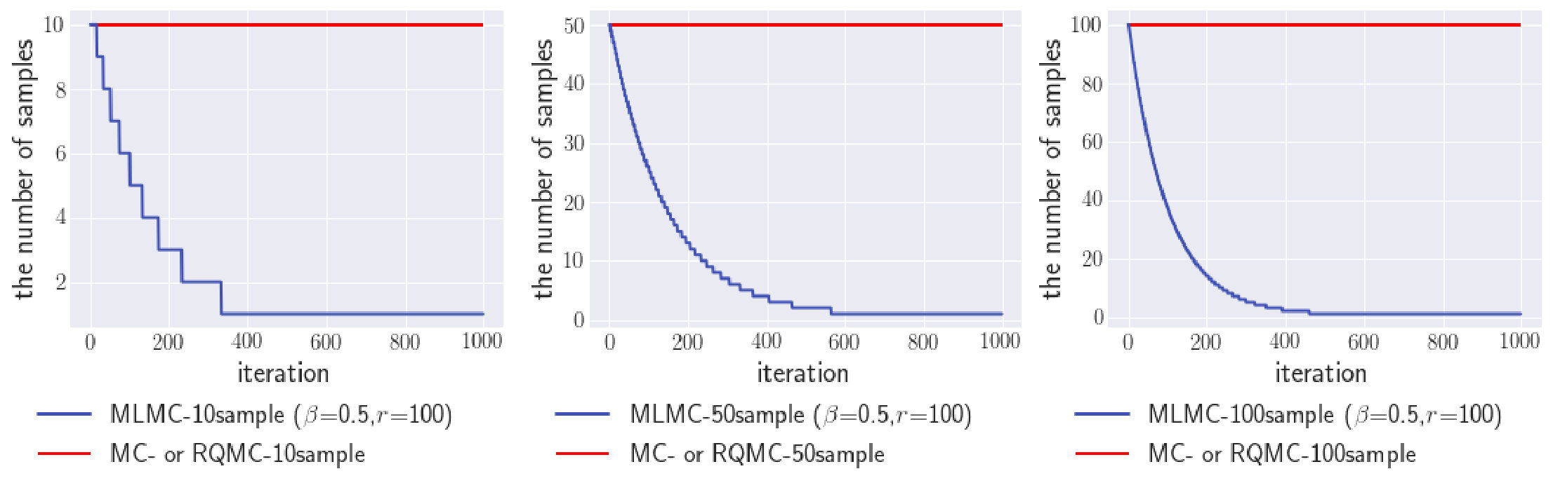 Figure 20