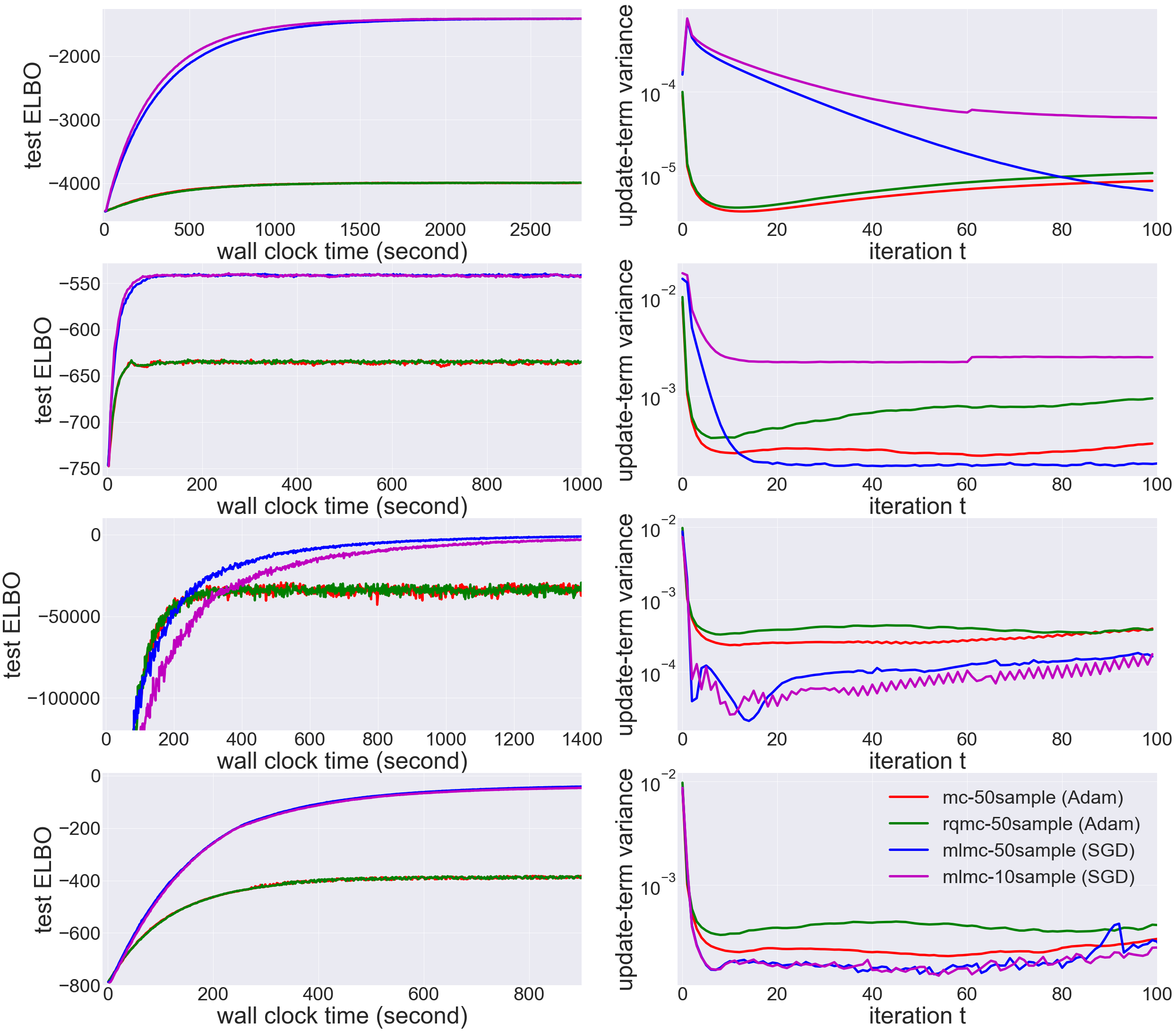 Figure 22