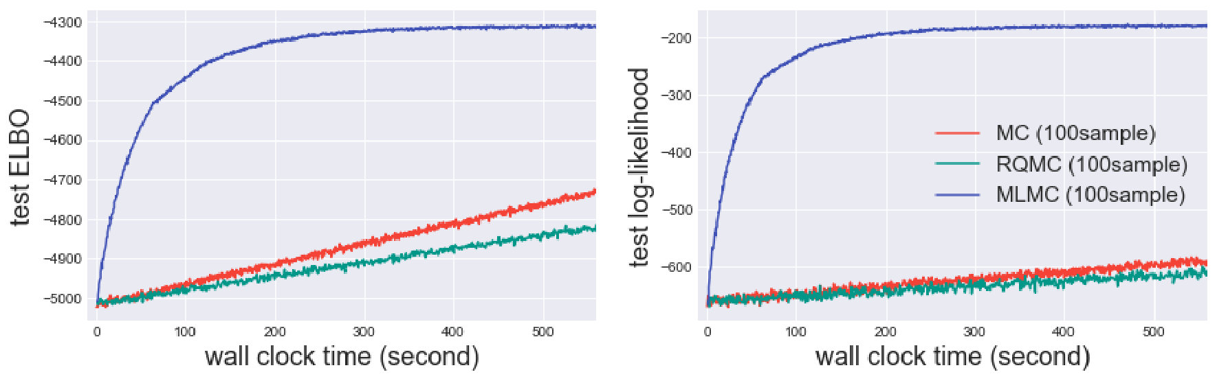Figure 27