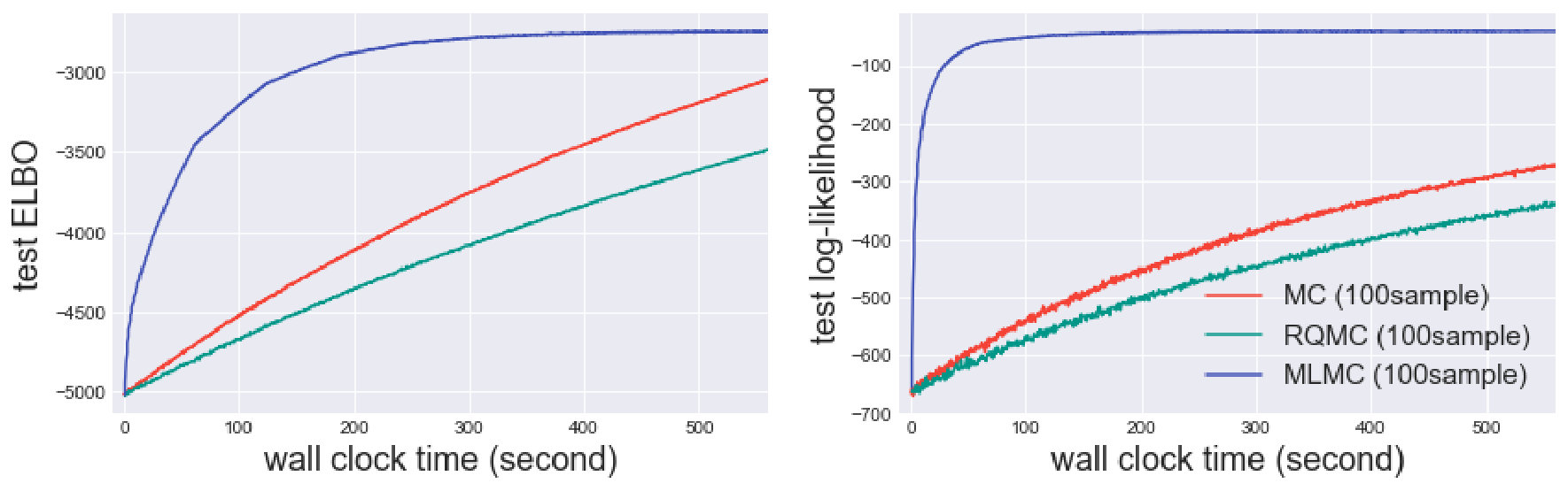 Figure 28