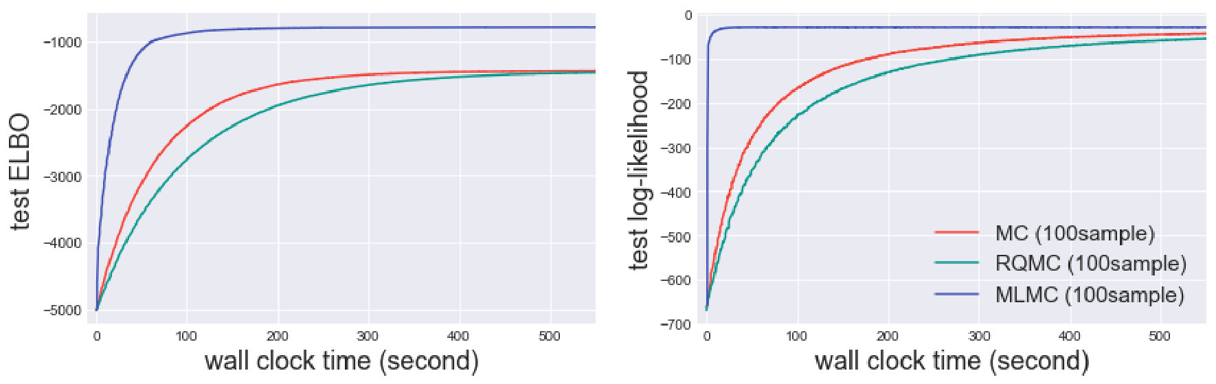 Figure 29