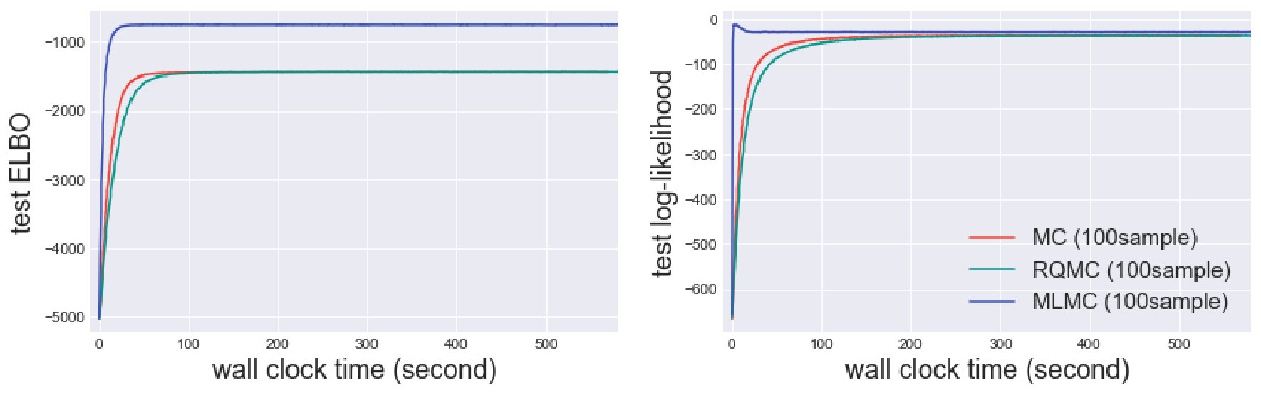 Figure 30