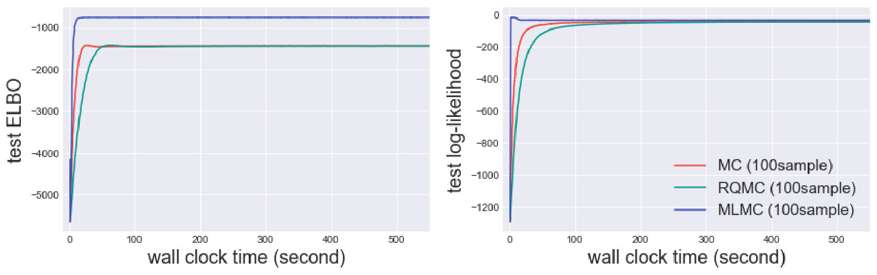 Figure 31