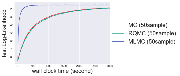 Figure 32