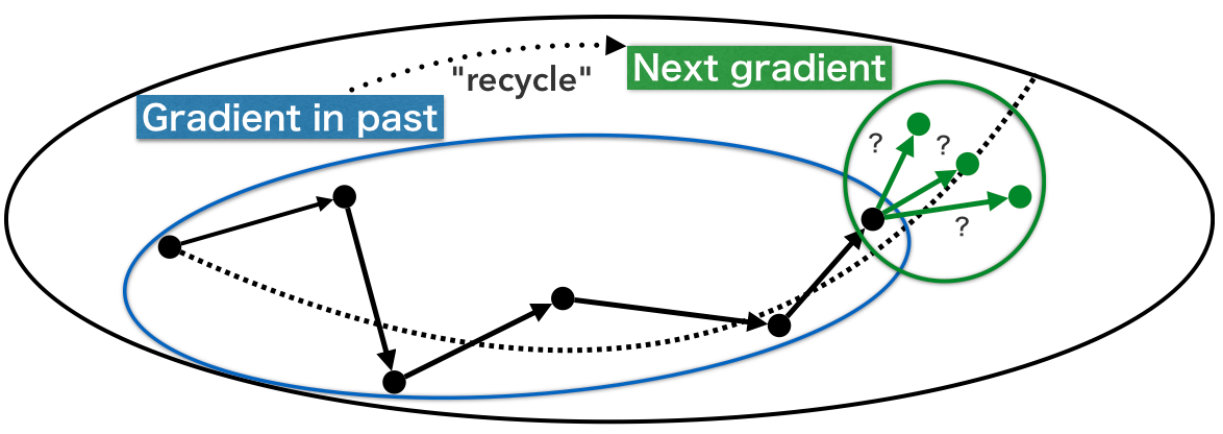 Figure 33