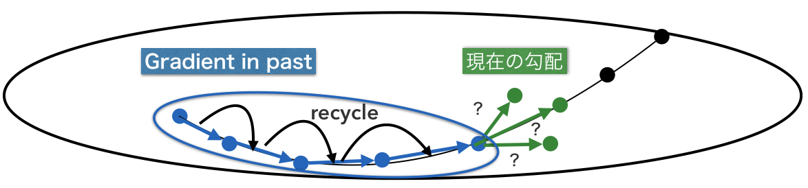Figure 34