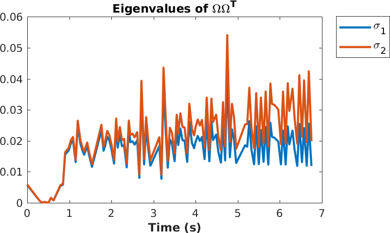 Figure 21