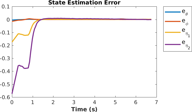 Figure 22