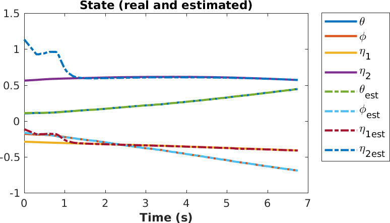 Figure 23