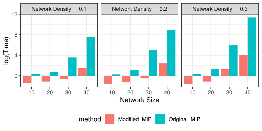 Figure 422