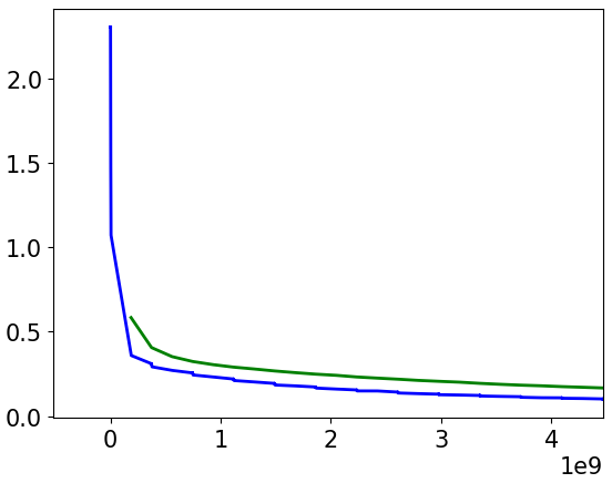 Figure 8