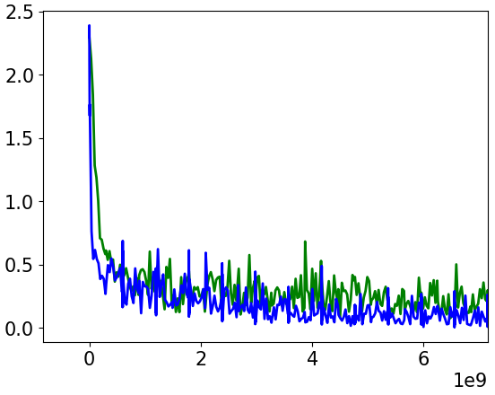 Figure 18