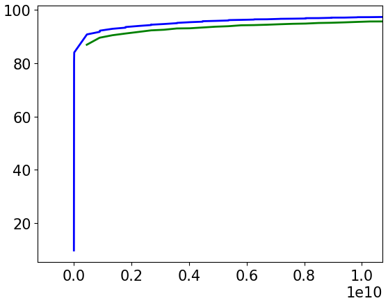 Figure 31
