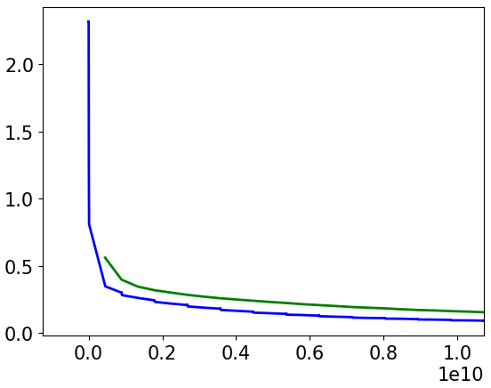 Figure 32