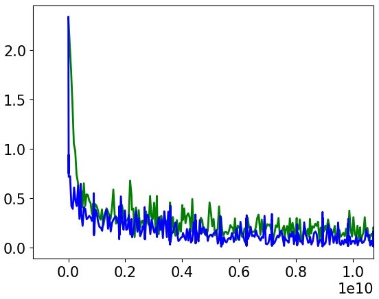 Figure 33