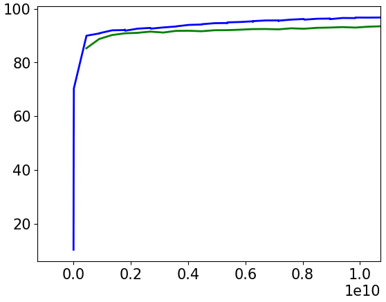 Figure 34