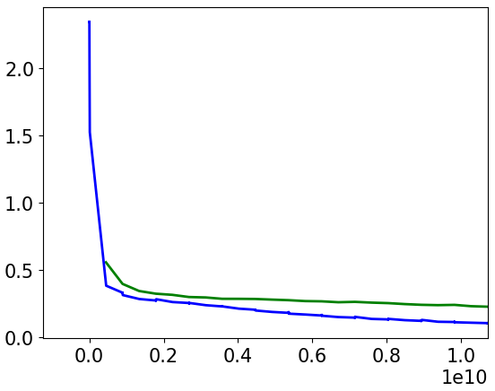 Figure 35