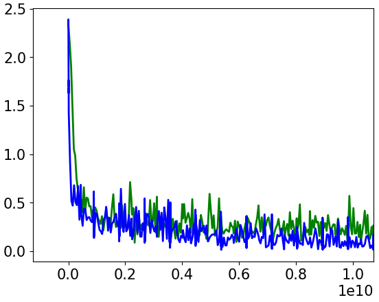 Figure 36