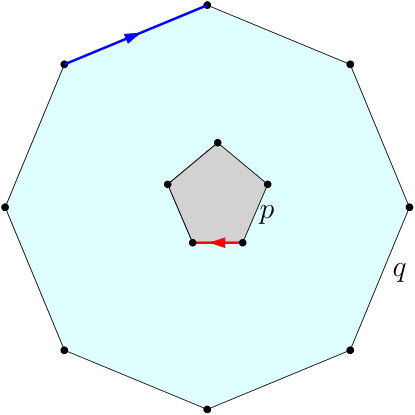 Figure 8